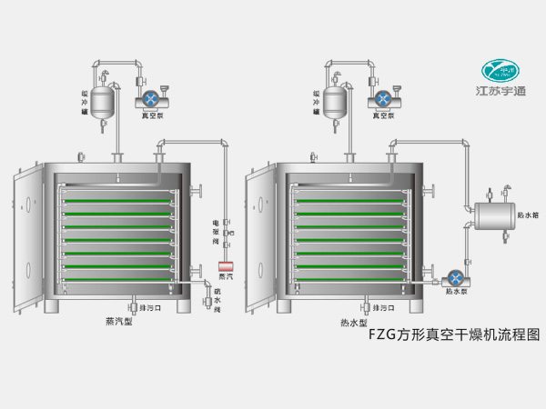 FZG方形真空干燥機(jī)